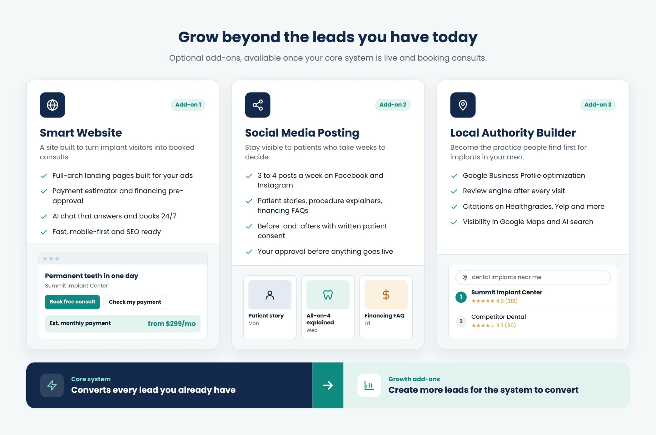 Growth add-ons for implant practices: smart website, social media and local authority