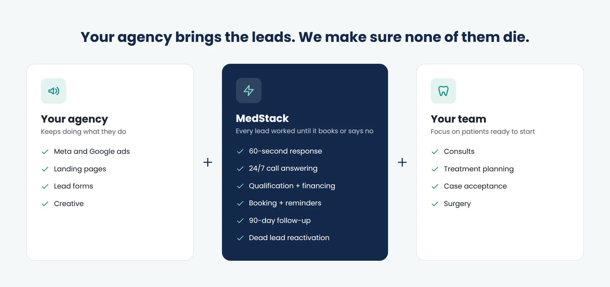 How MedStack works alongside your dental implant marketing agency