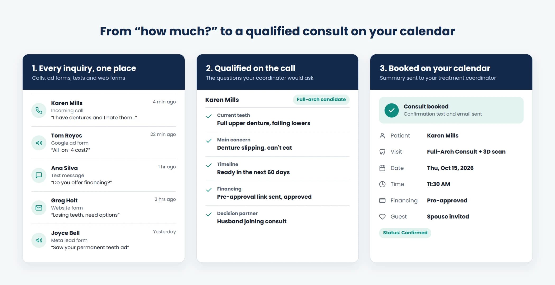 Full-arch patient qualification and financing before booking the consult