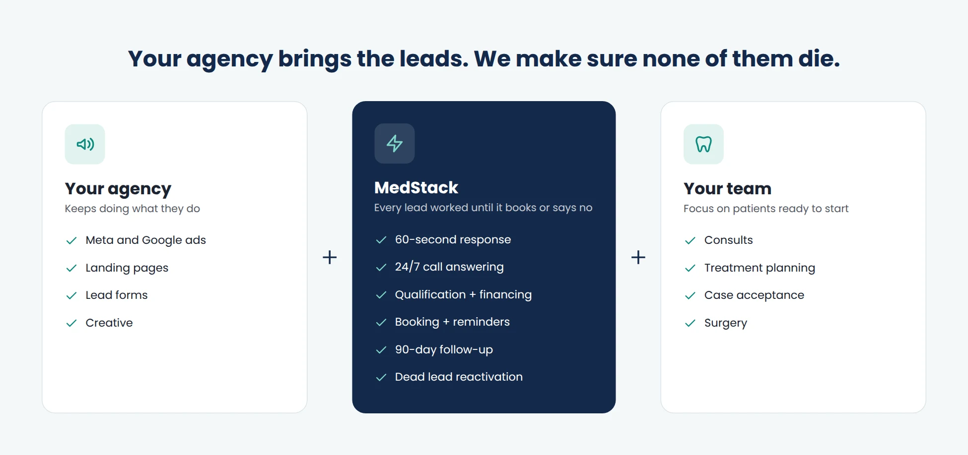 How MedStack works alongside your dental implant marketing agency