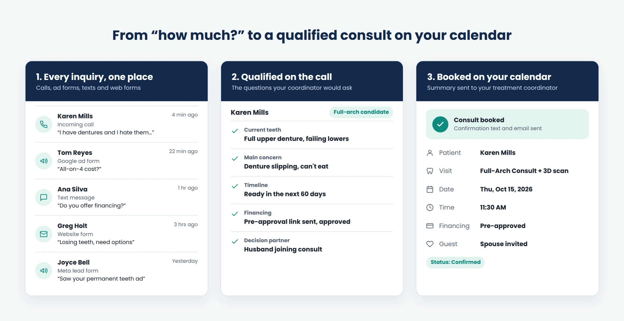 Full-arch patient qualification and financing before booking the consult